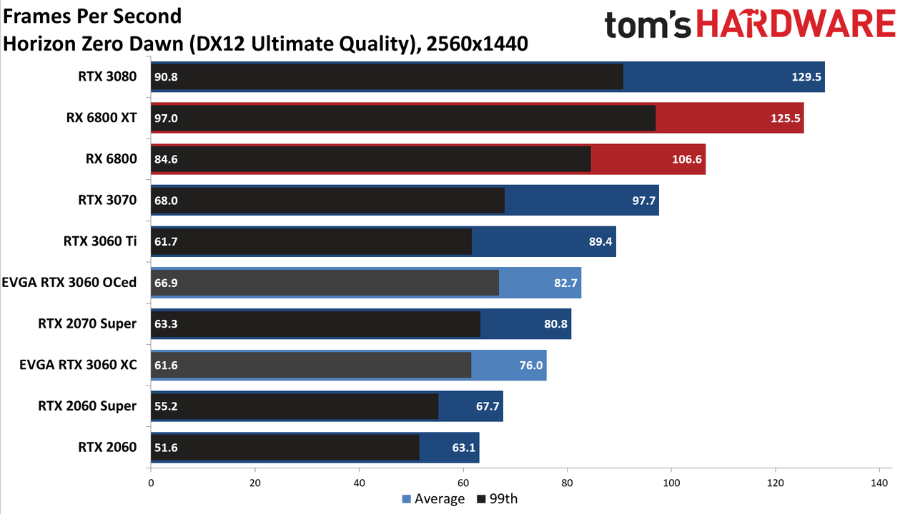 GeForce RTX 3060