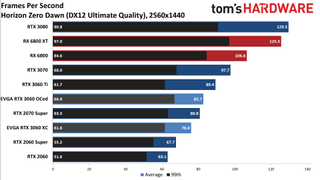 Đánh giá Card đồ họa GeForce RTX 3060 12GB DDR6, ra mắt vào cuối tháng 2 51 GeForce RTX 3060