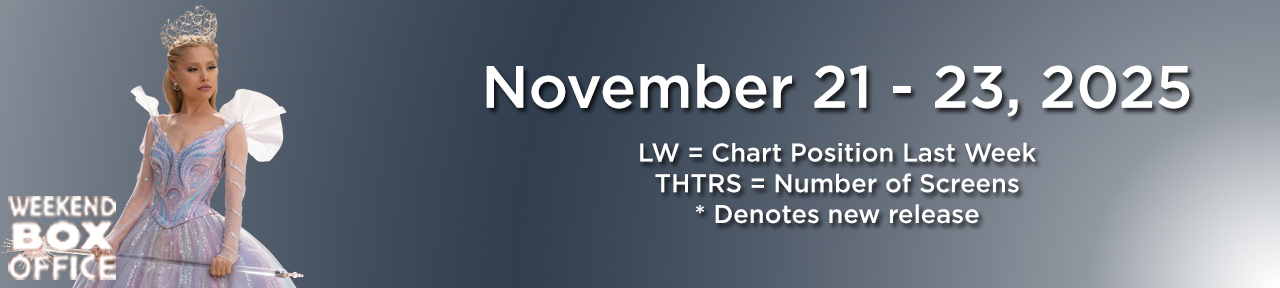 Wicked: For Good led the box office for the weekend of November 21-23, 2025.
