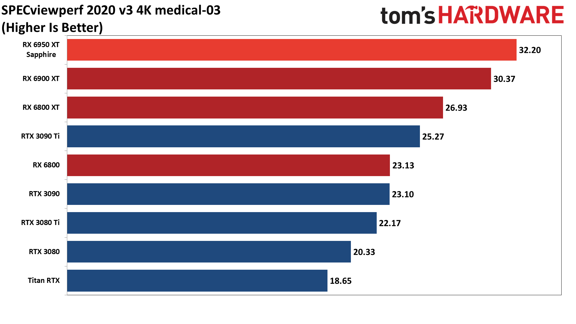 AMD Radeon RX 6950 XT - ProViz