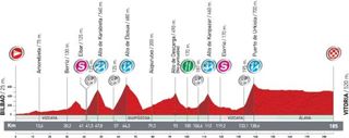 Vuelta Stage 20 profile
