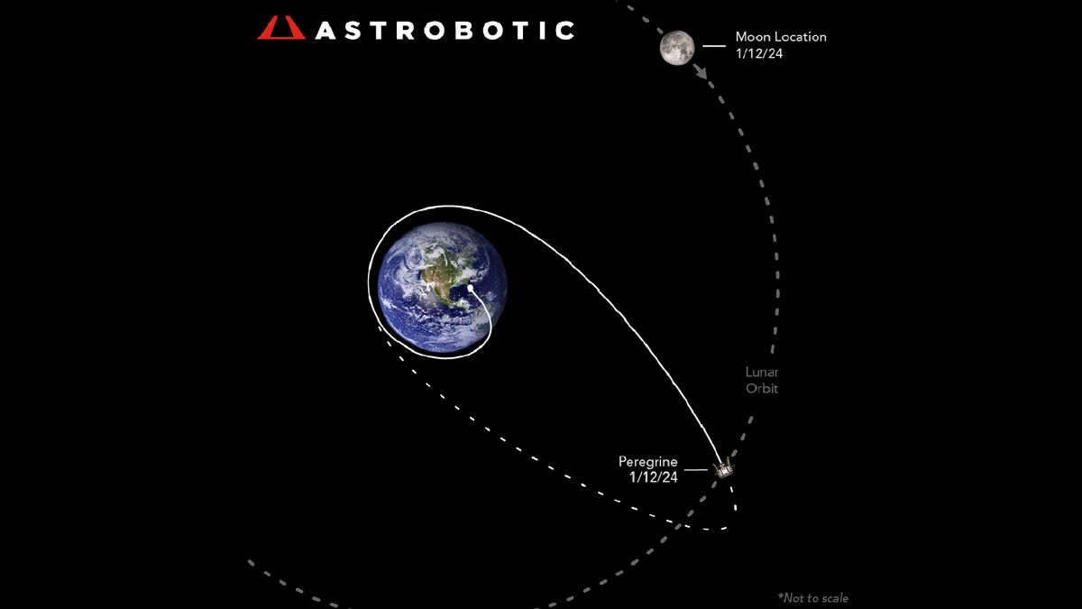 A diagram of a private moon lander&#039;s trip to tlunar distance and the location of the moon at 