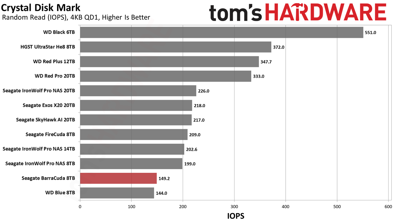 Seagate BarraCuda 8TB HDD