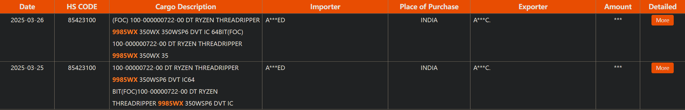 Ryzen Threadripper 9000 manifests