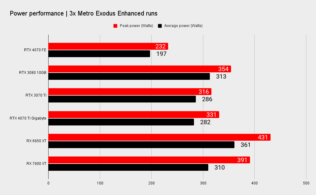 Nvidia RTX 4070 benchmarks