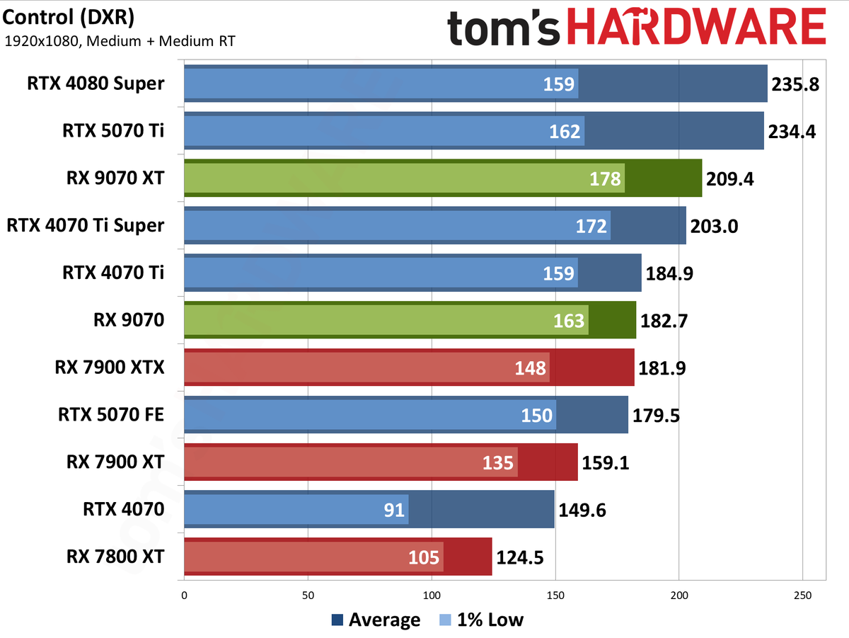 AMD Radeon RX 9070 XT and RX 9070 review photos