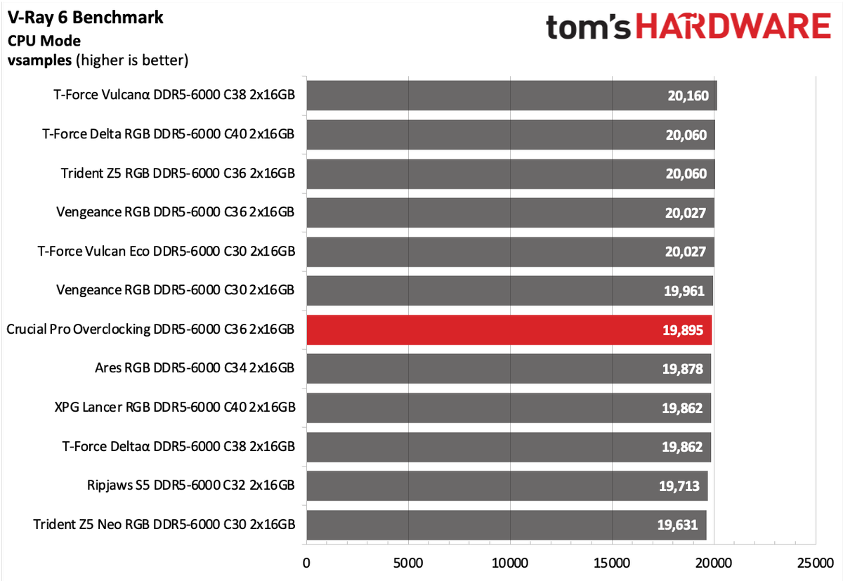 DDR5 Review