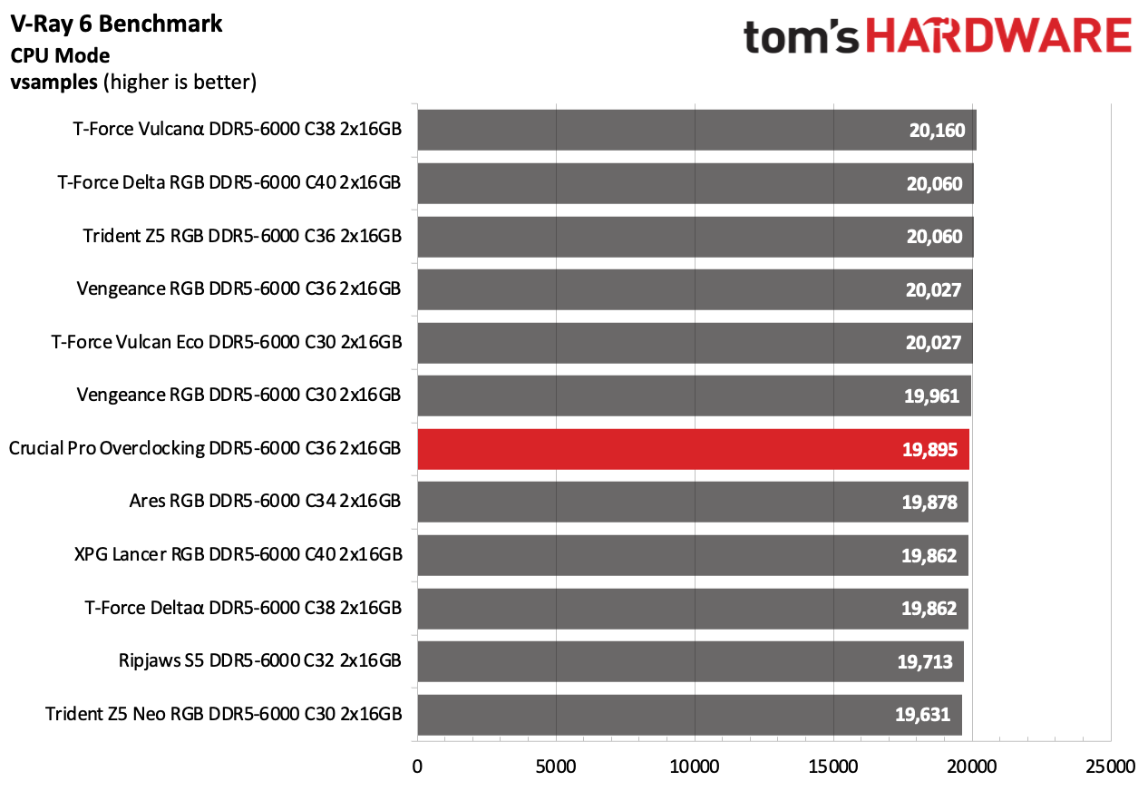 DDR5 Review