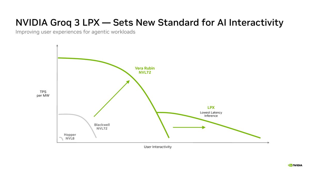Nvidia Hot Chips 2026 presentation.