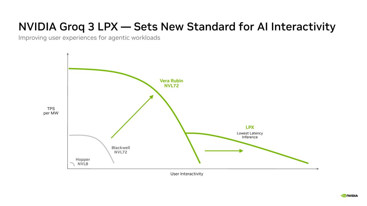 Nvidia Hot Chips 2026 presentation.