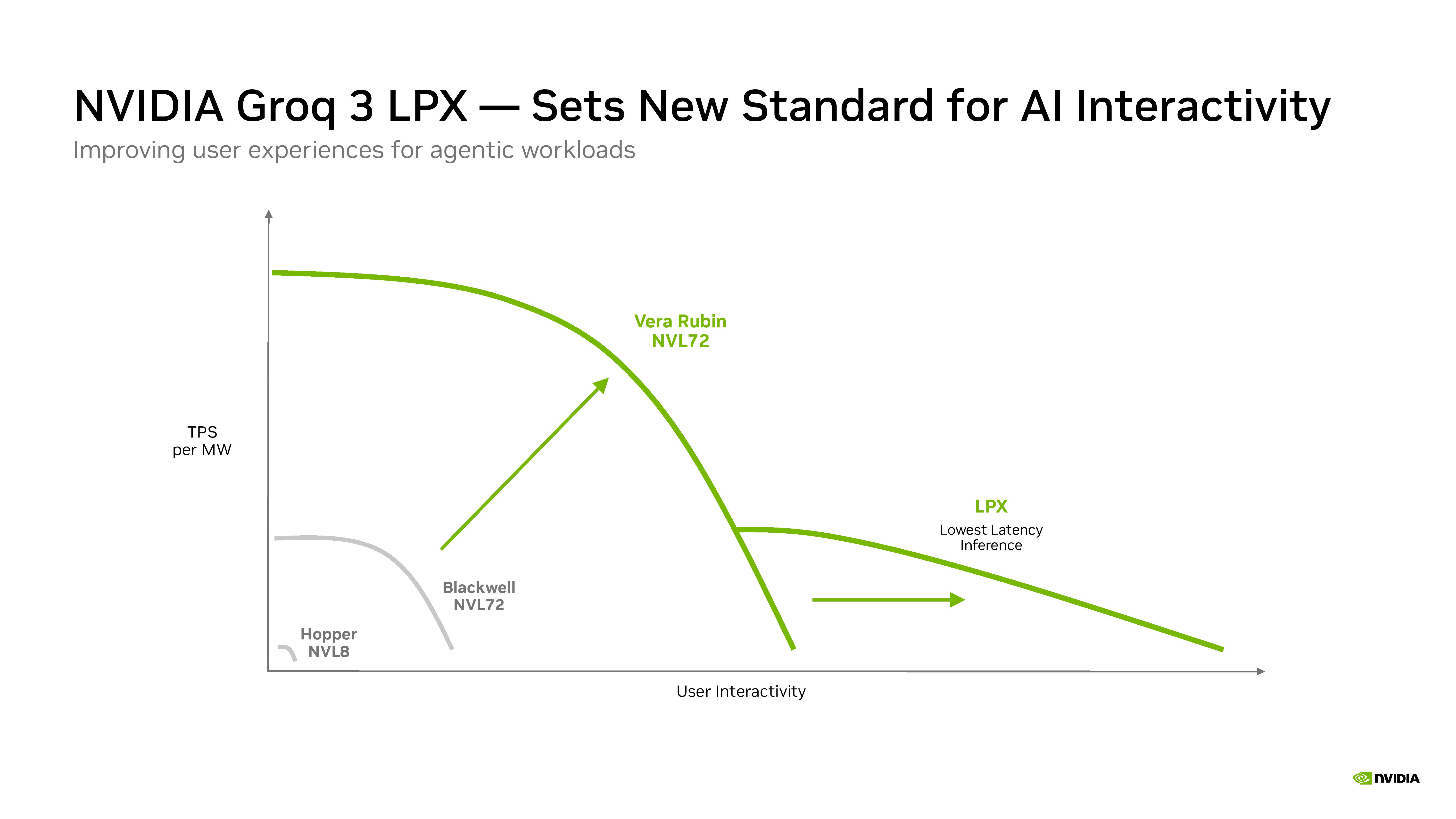 Nvidia Hot Chips 2026 presentation.