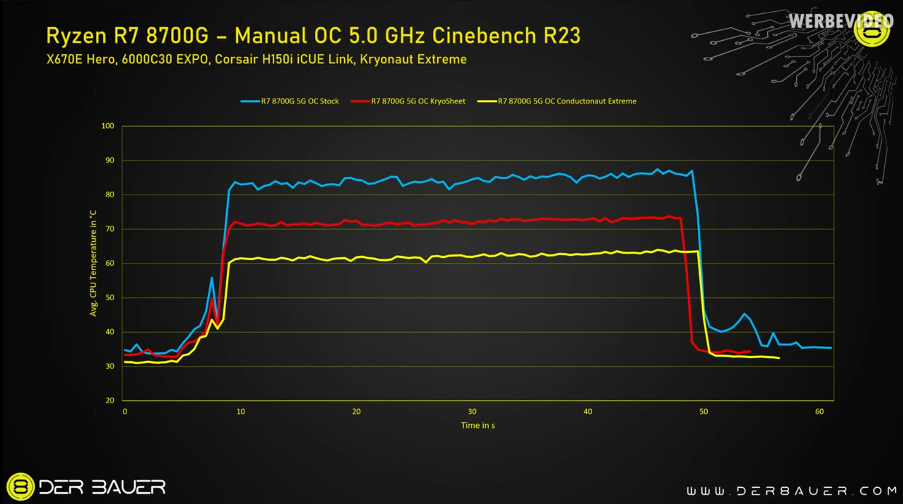 AMD Ryzen 8700G delidded tests