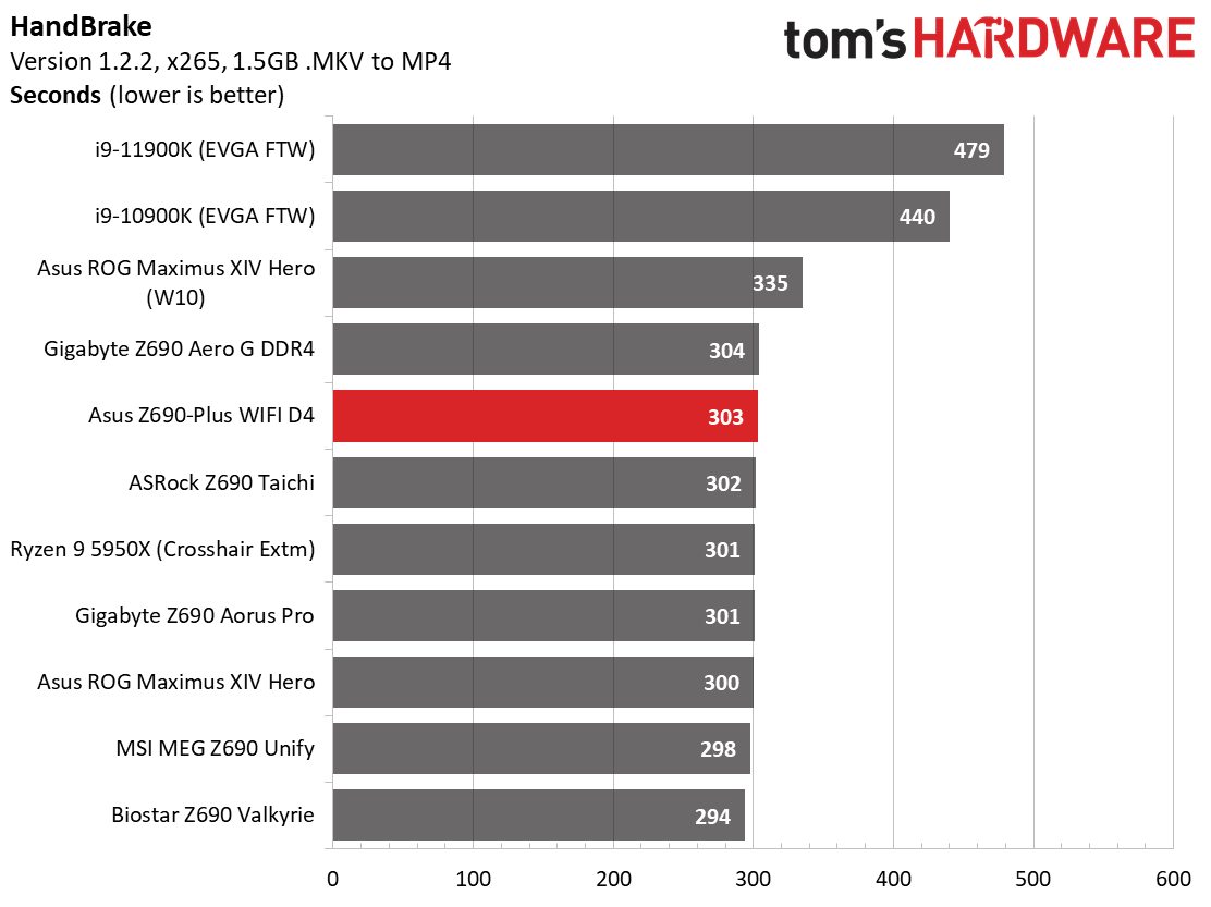 Asus TUF Gaming Z690-Plus WIFI D4