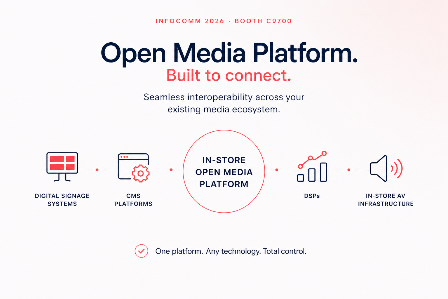 The new Custom Channels In-Store Media Platform.
