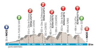 Paris-Nice 2014, stage 8