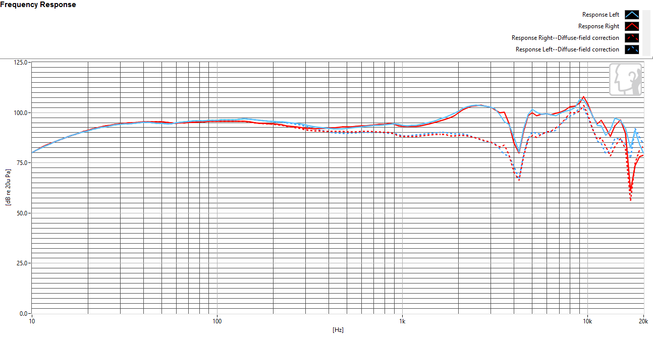 Frequency response