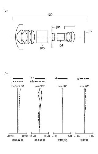 Canon's aim seems to be to ensure a wide angle of view from each of the proposed lens' dual optical systems