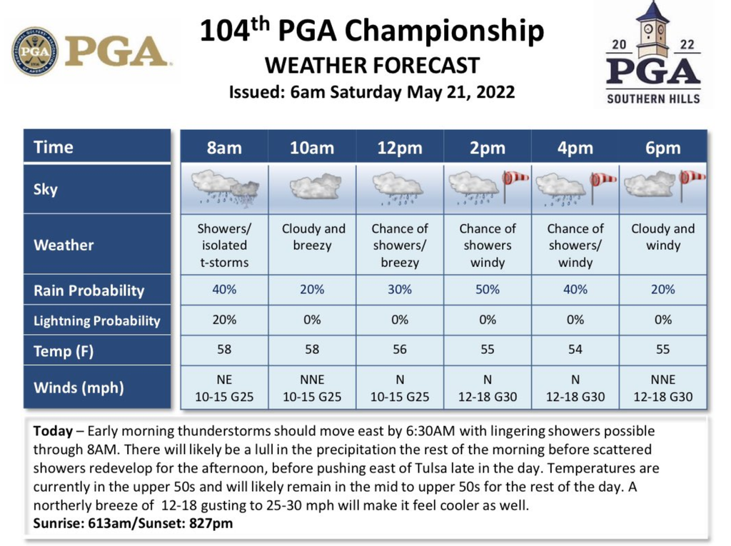 PGA Championship Weather Forecast Golf Monthly