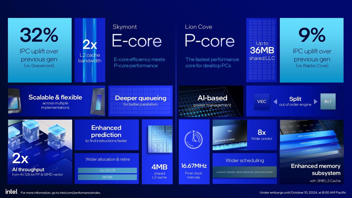 Intel Arrow Lake