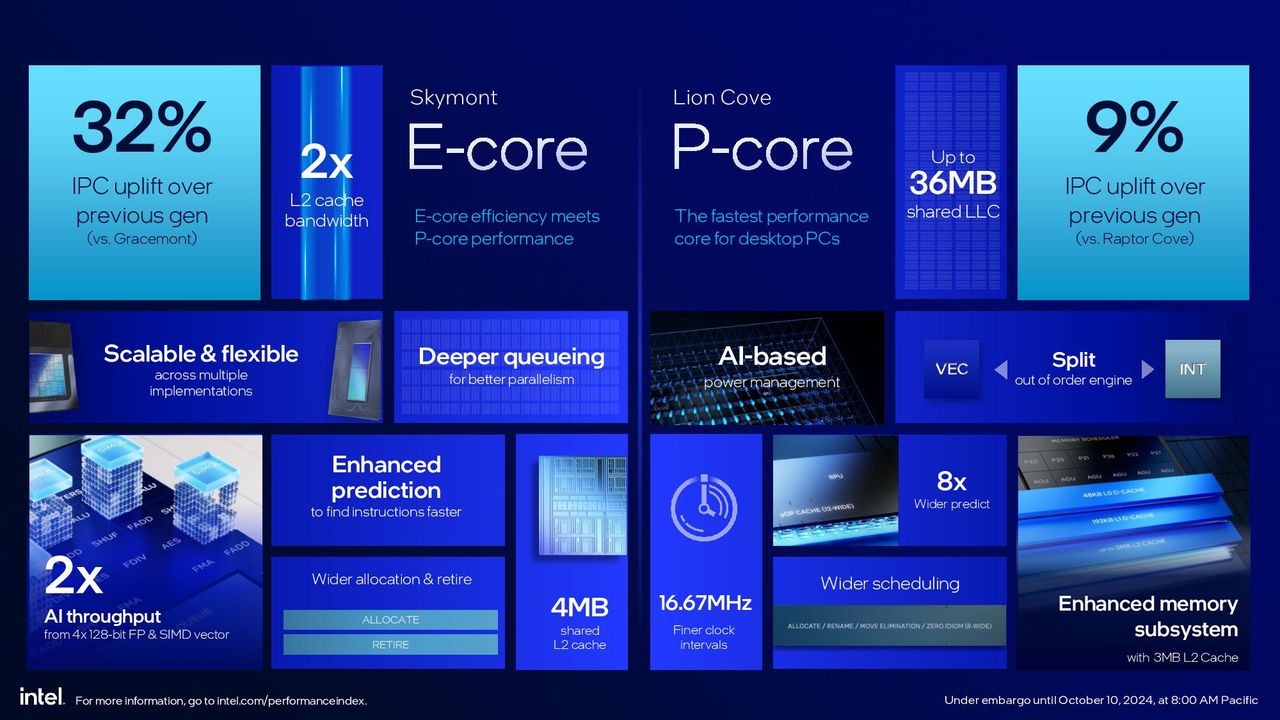 Intel Arrow Lake