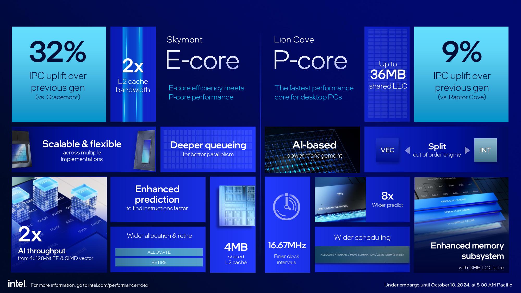 Intel Arrow Lake