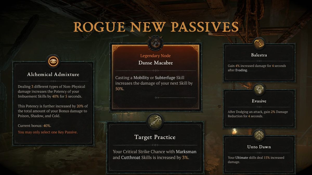 Diablo 4