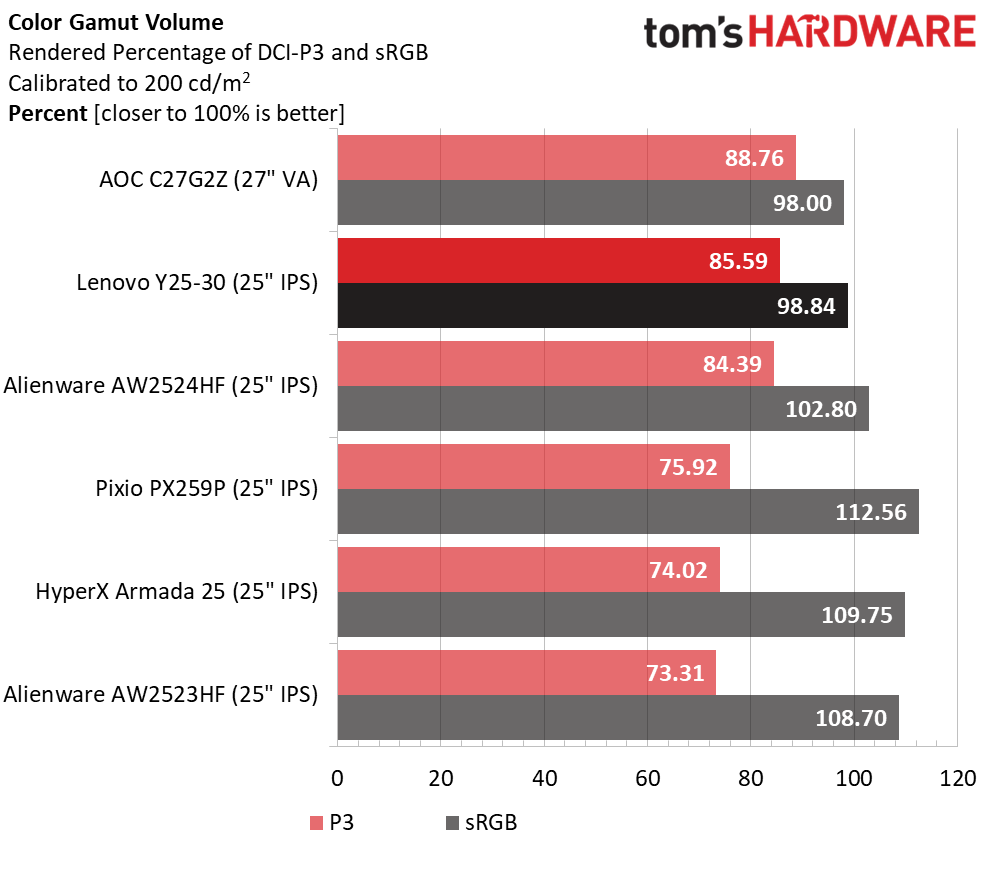 Lenovo Legion Y25-30