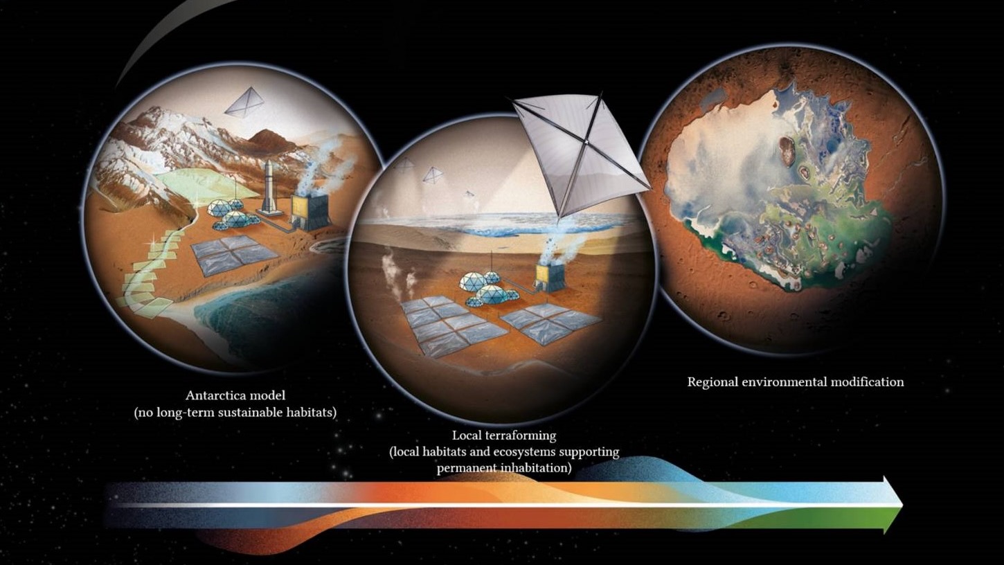 illustration showing three drawings of human infrastructure on mars