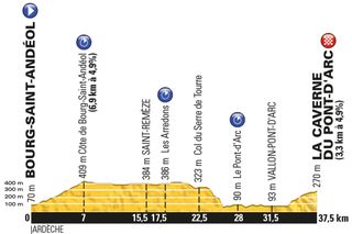 Tour de France 2016, stage 13 profile
