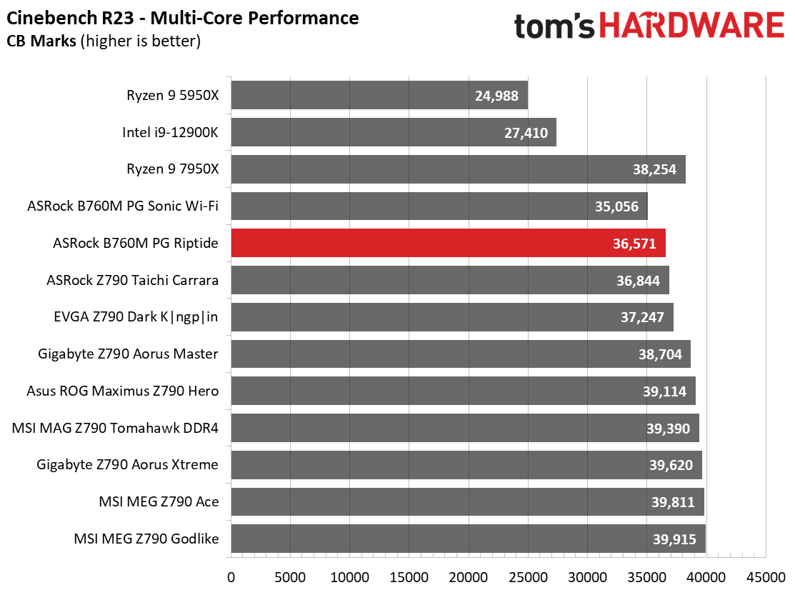 ASRock B760M PG Riptide