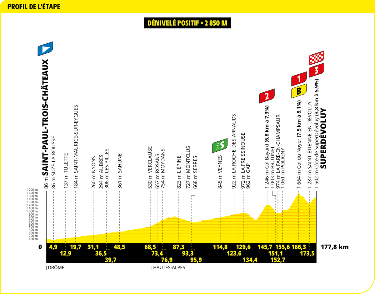 2024 Tour de France maps and profiles