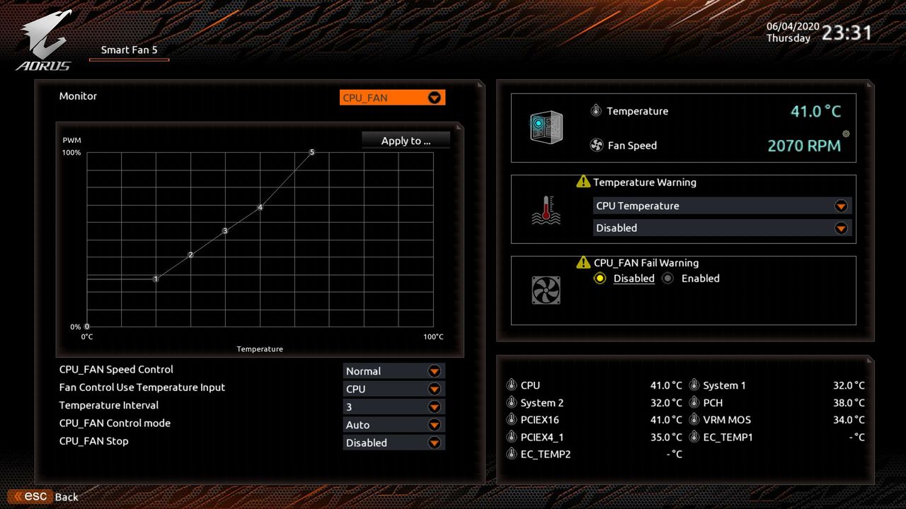 Gigabyte B550 Aorus Master