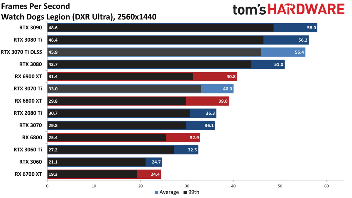 Nvidia GeForce RTX 3070 Ti