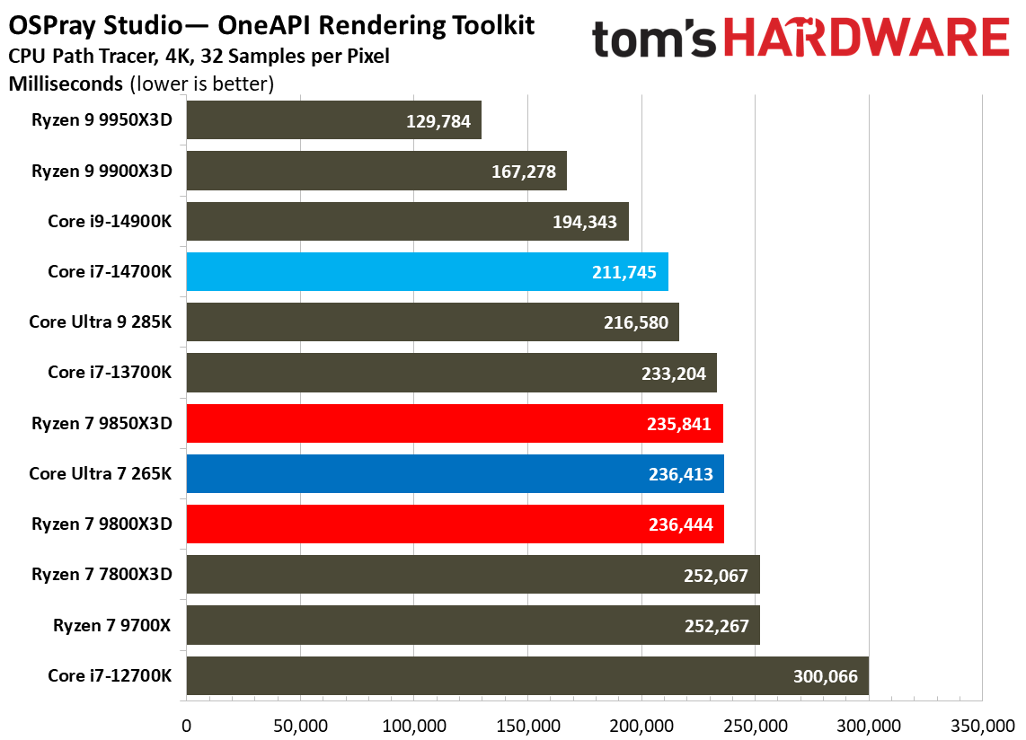 AMD Ryzen 7 9850X3D