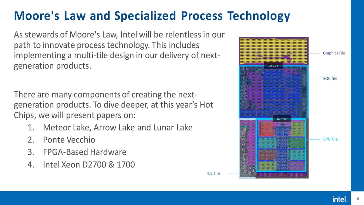 Intel Meteor Lake