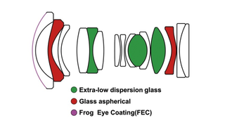 Lens construction diagram of Laowa 9mm f/2.8 Zero-D
