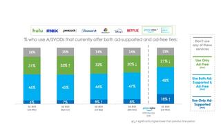 Hub charge showing ad-supported streaming