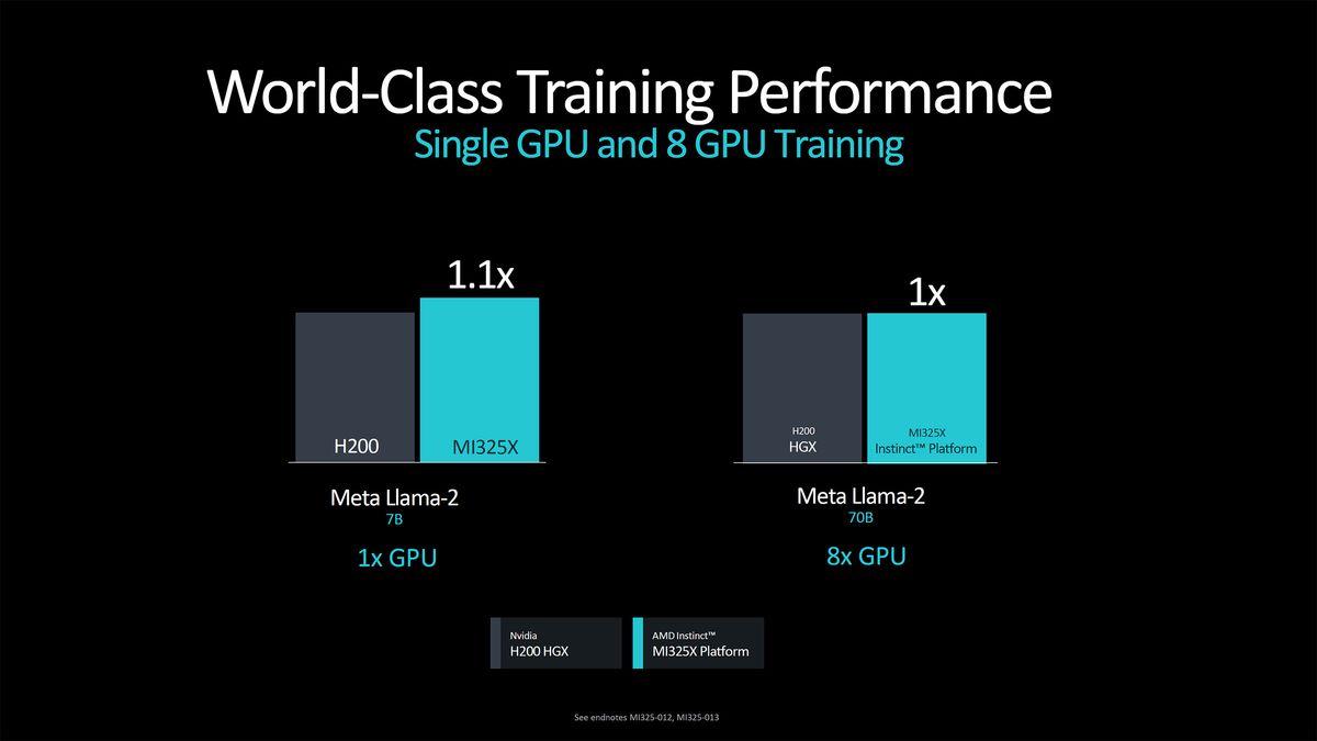 AMD Instinct MI355X announcement and MI325X launch