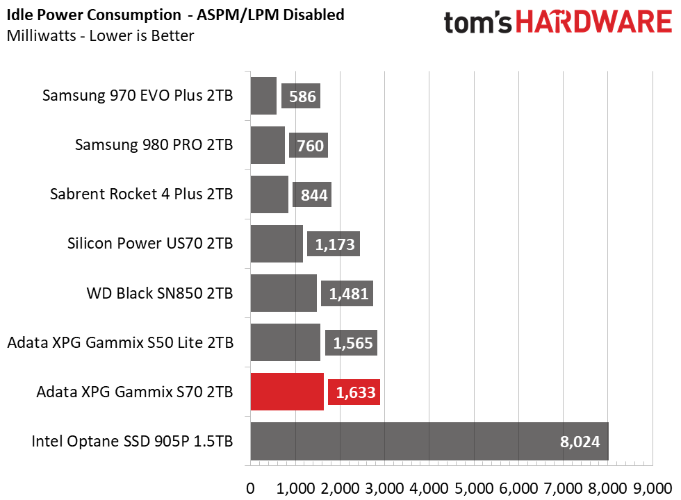 Adata XPG Gammix S70