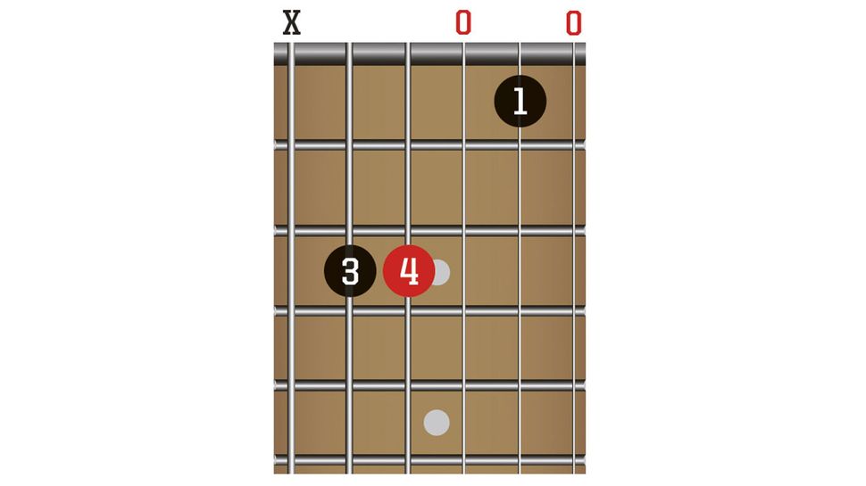 Go BIG: learn 10 guitar chords that will fill out your sound | MusicRadar