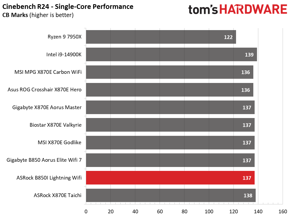 ASRock B850I Lightning WiFi