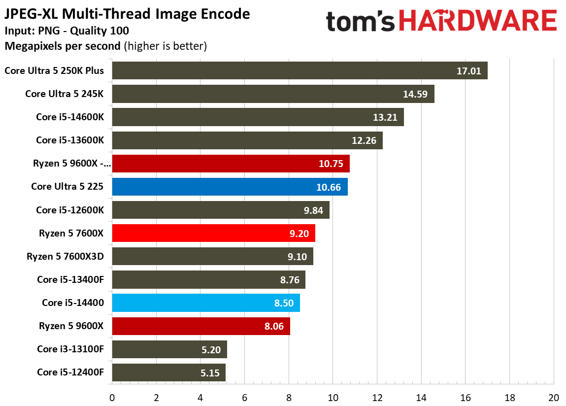Intel Core Ultra 5 225