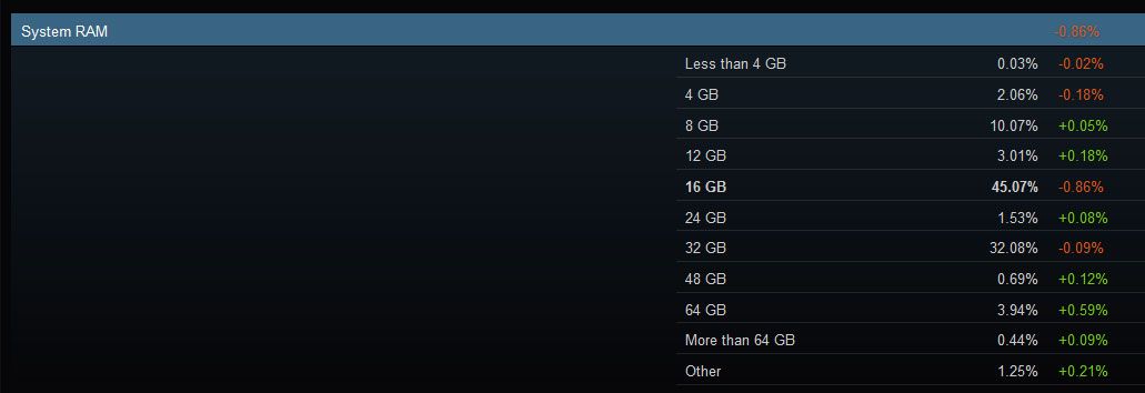 Steam Hardware Survey data screenshots