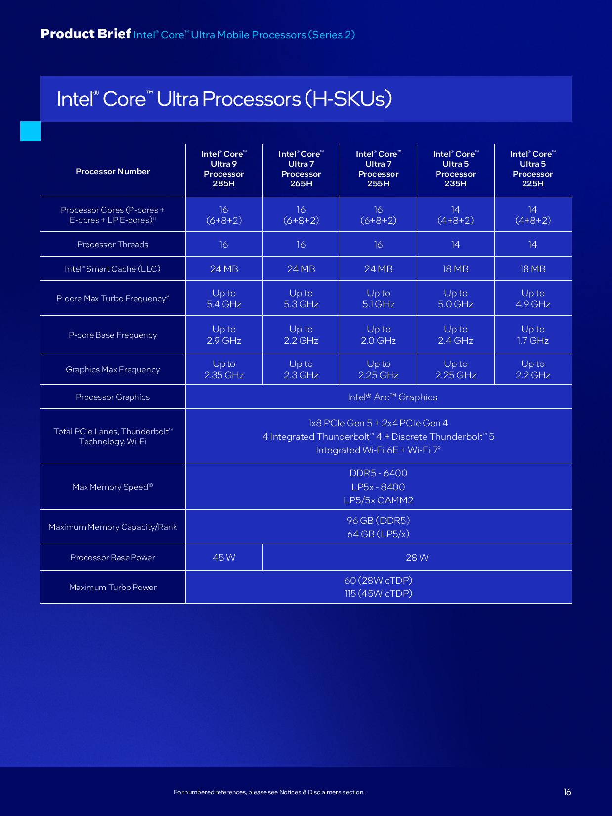 Intel Arrow Lake