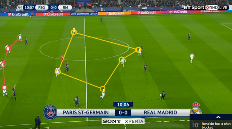 9 Pep Guardiola Formations From The Last Year Demonstrating Bayern ...