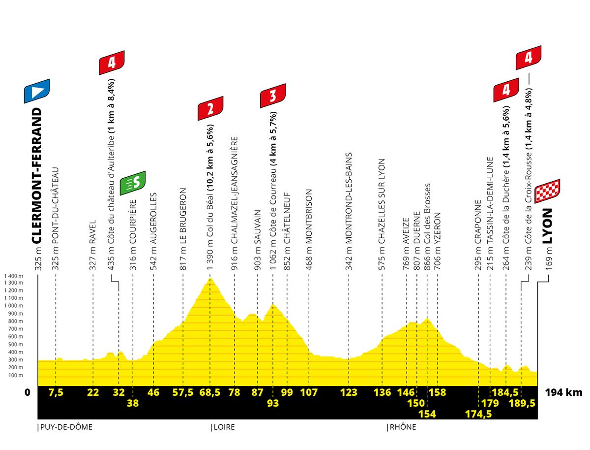 Tour de france stages map