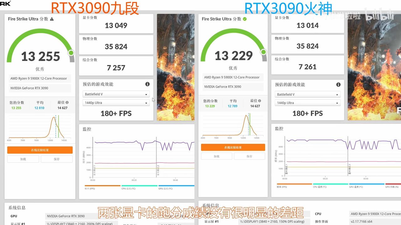 iGame GeForce RTX 3090 Kudan vs iGame GeForce RTX 3090 Vulcan OC