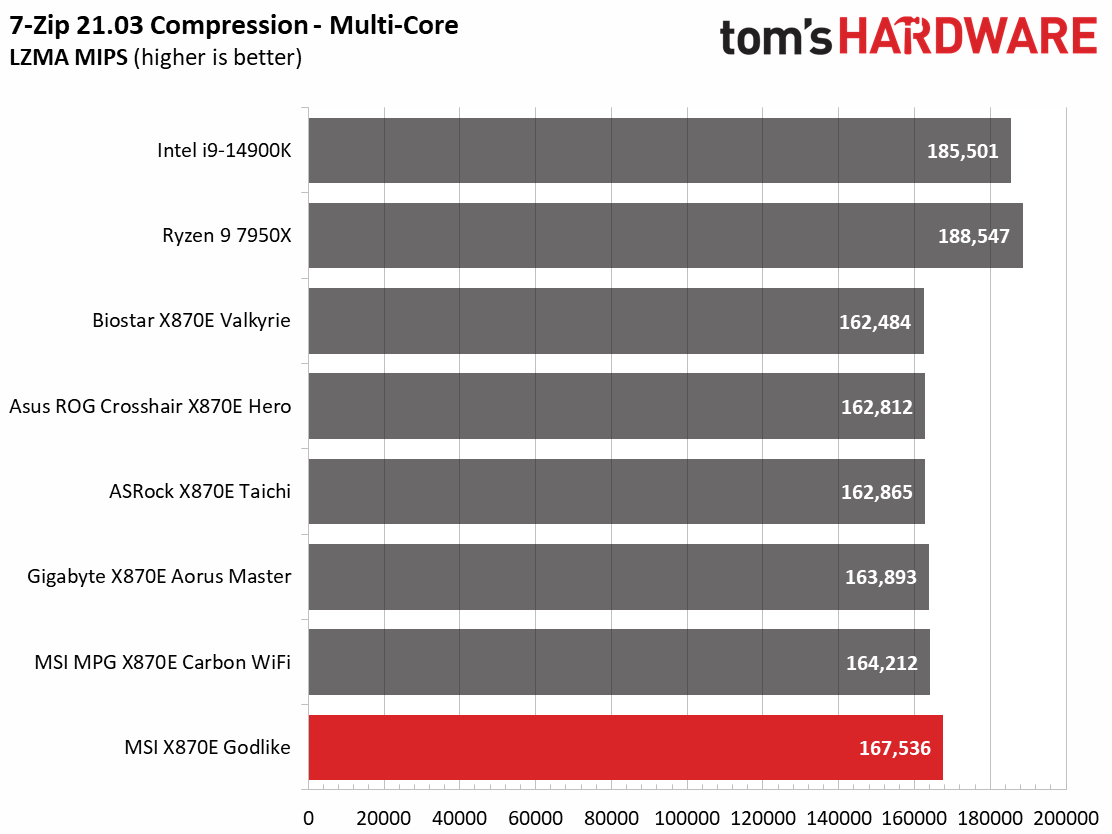 MSI X870E Godlike