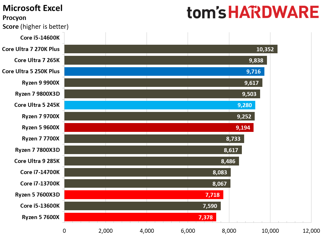 Intel Core Ultra 5 250K Plus
