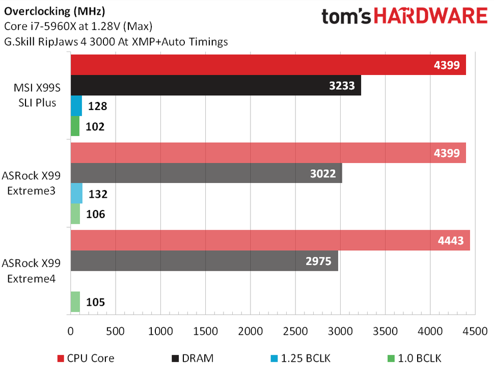 Cpu switching frequency msi что это